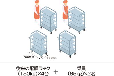 従来の配膳ラックほか