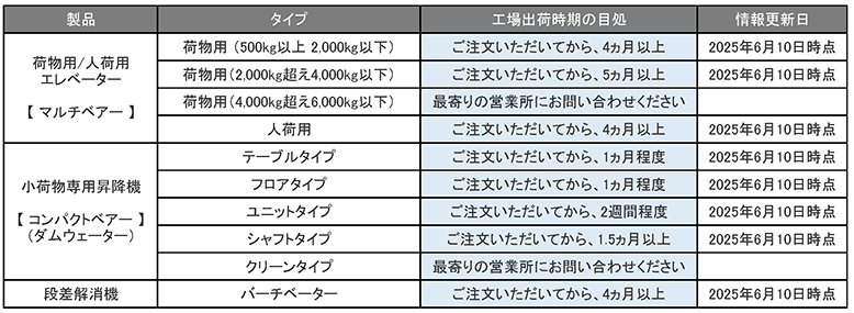 納期目処_250610.jpg