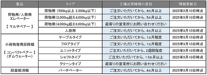 納期目処_250910.jpg