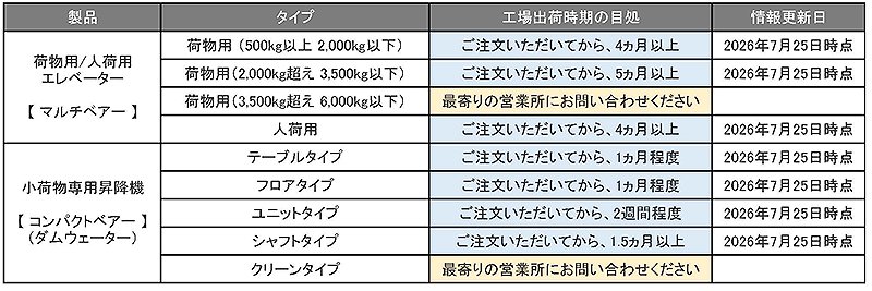 納期目処_260725.jpg