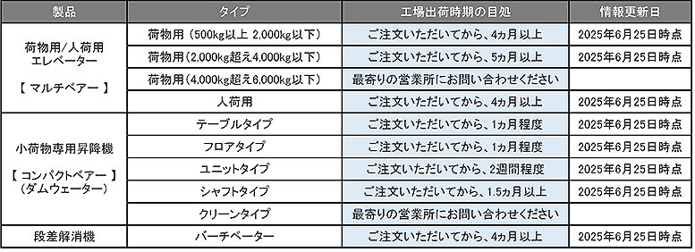 納期目処_250625.jpg