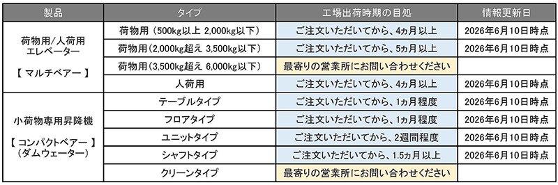 納期目処_260610.jpg