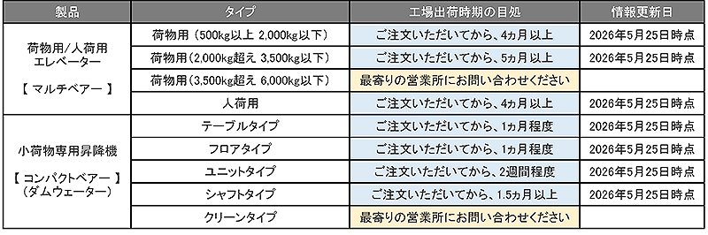 納期目処_260525.jpg