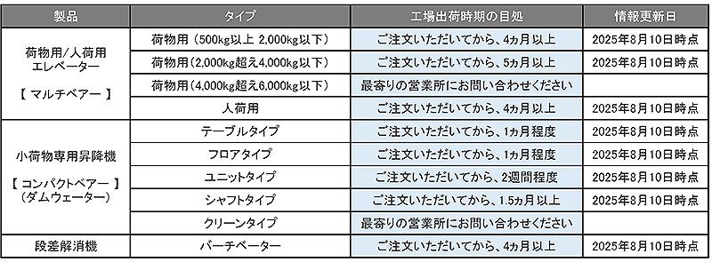 納期目処_250810.jpg