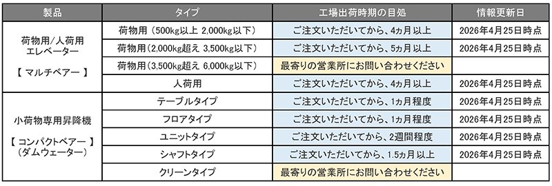 納期目処_260425.jpg
