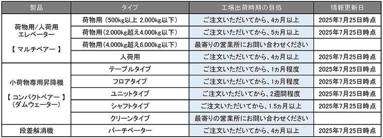 納期目処_250725.jpg