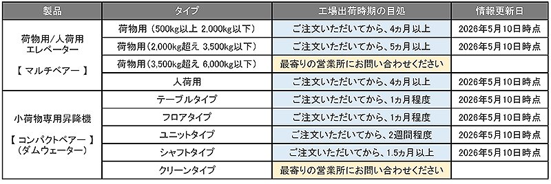 納期目処_260510.jpg