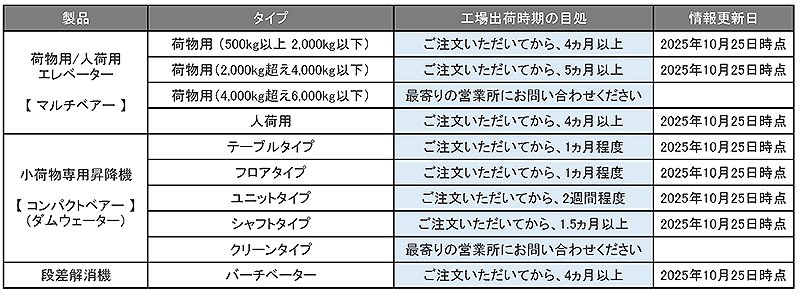 納期目処_251025.jpg