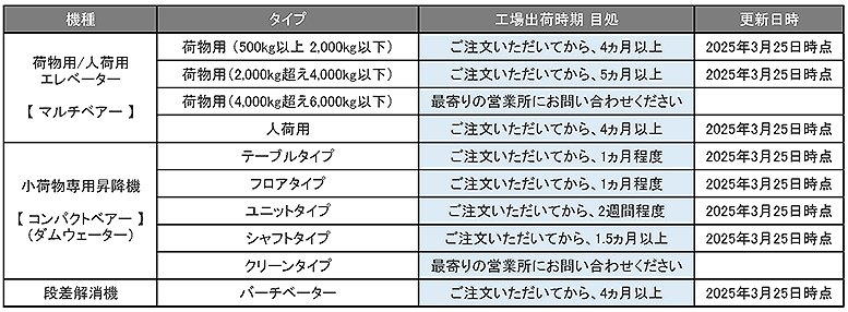 納期目処_250325.jpg