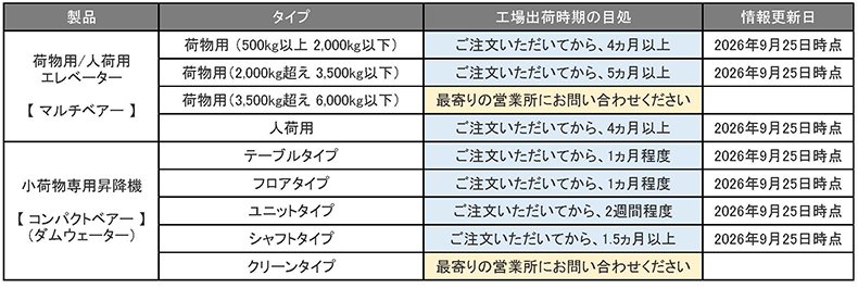 納期目処20260925.jpg