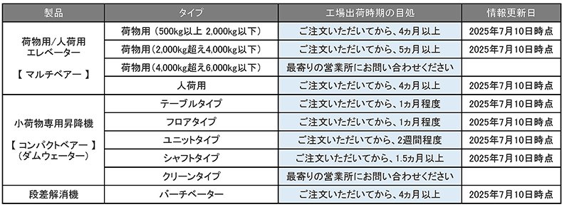 納期目処_250710.jpg